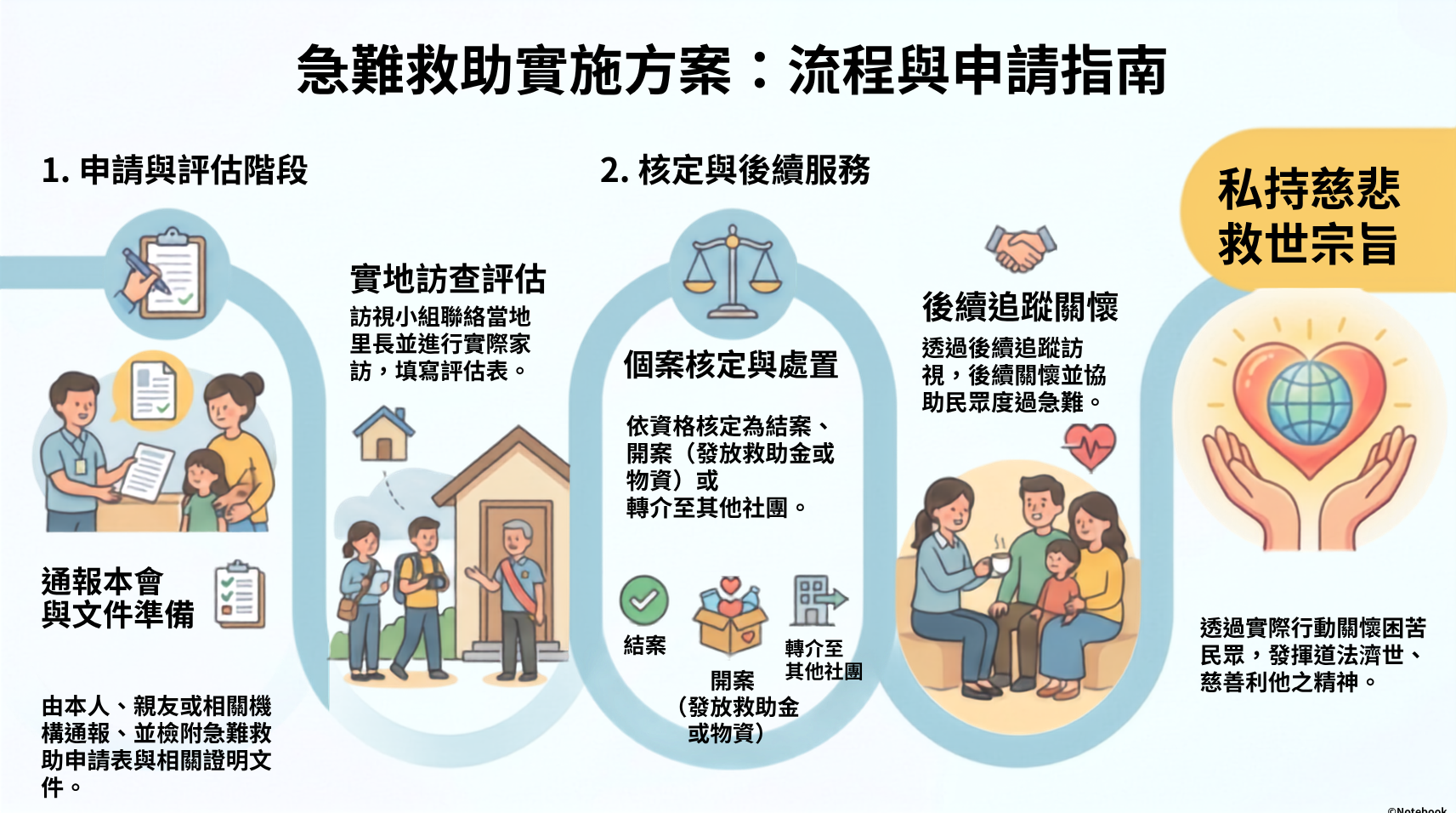 急難救助附件1